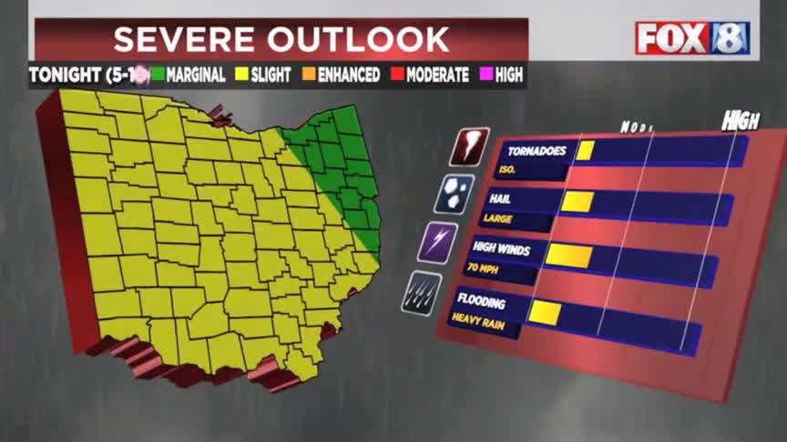 Weather clickable Sunday evening – Fox 8 Cleveland WJW