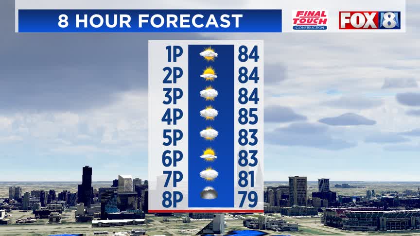 Warm and humid, but it could be hotter tomorrow – Fox 8 Cleveland WJW