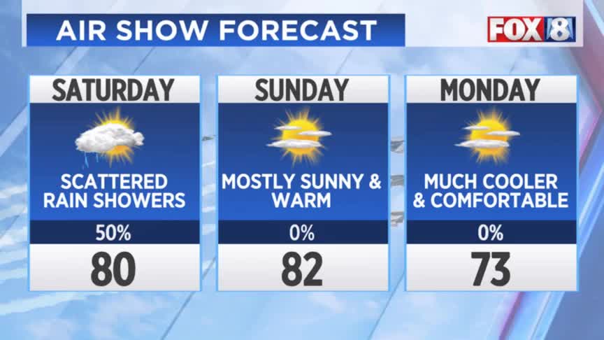 Heat continues with storms possible – Fox 8 Cleveland WJW