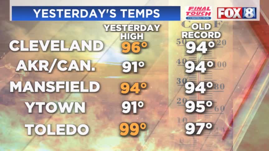 Dangerously hot day ahead: Heat Advisory – Fox 8 Cleveland WJW