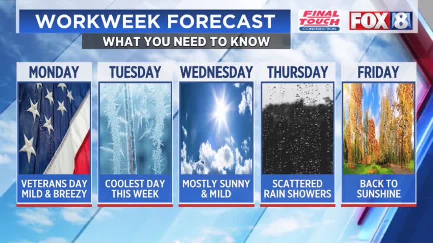 Veterans Day forecast – Fox 8 Cleveland WJW