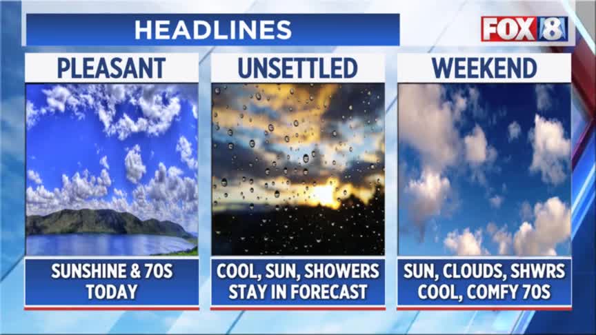 FORECAST: Partly cloudy skies, pleasant temps – Fox 8 Cleveland WJW