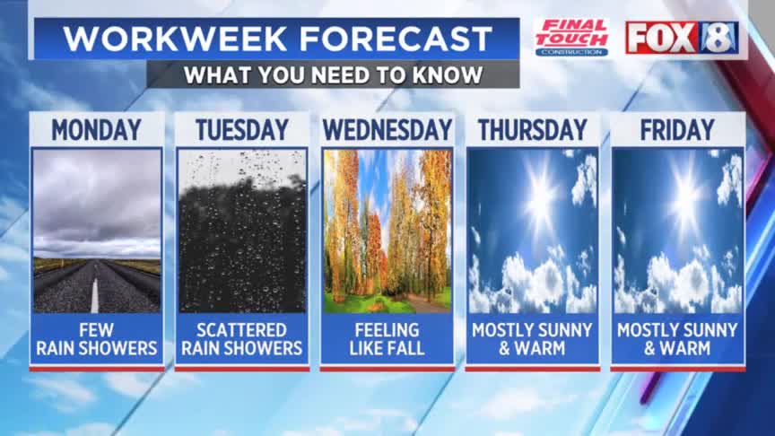 Weather week ahead: How much lingering rain to expect – Fox 8 Cleveland WJW