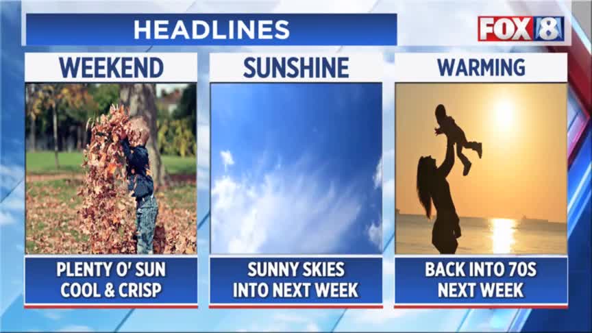 Cool and breezy this weekend, but warmer temps return soon – Fox 8 ...
