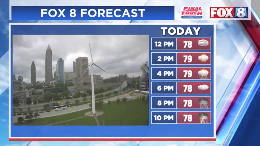 Rain, storm chances return: What to expect – Fox 8 Cleveland WJW
