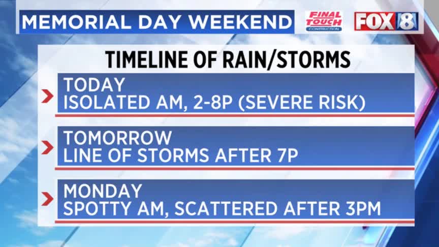 Memorial Day Weekend weather forecast – Fox 8 Cleveland WJW