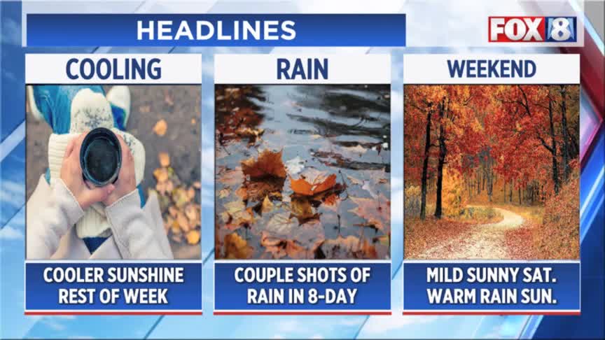 TRACKING: More cool air on the way – Fox 8 Cleveland WJW
