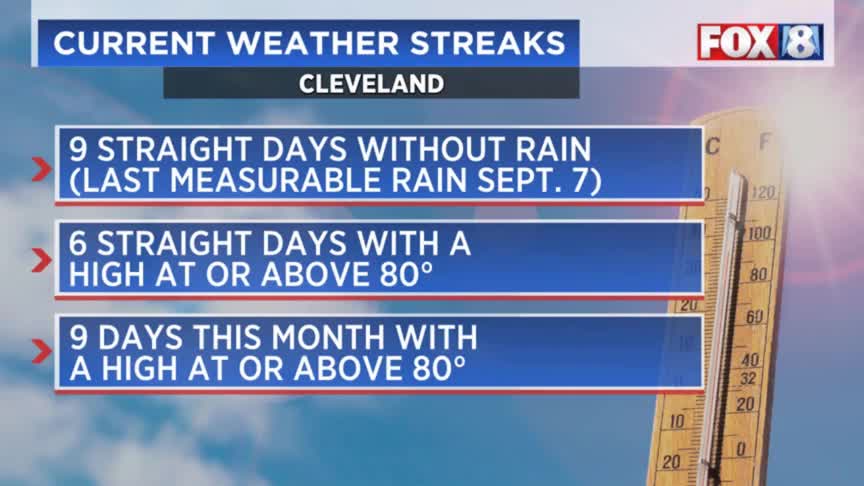 Stretch of warm weather continues in NE Ohio – Fox 8 Cleveland WJW