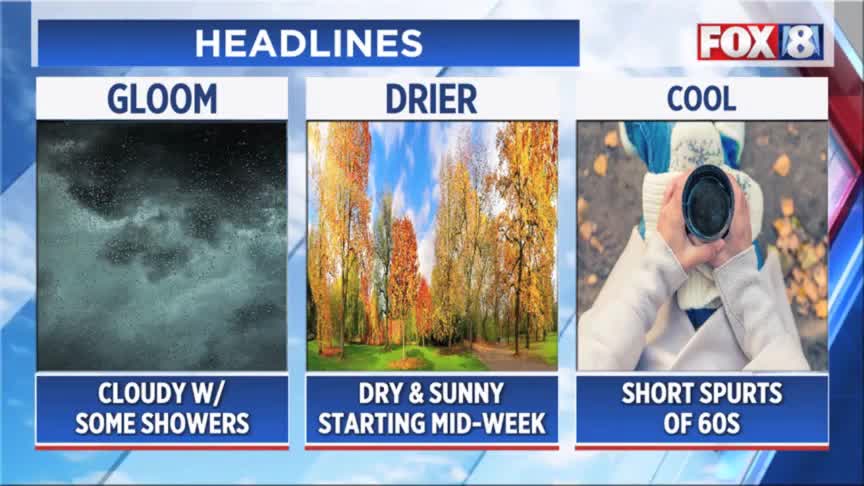 Mostly dry tonight, spotty showers expected Tuesday – Fox 8 Cleveland WJW